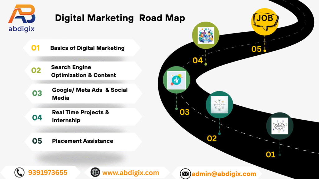 digital Marketing course in Hyderabad Road Map-abdigix