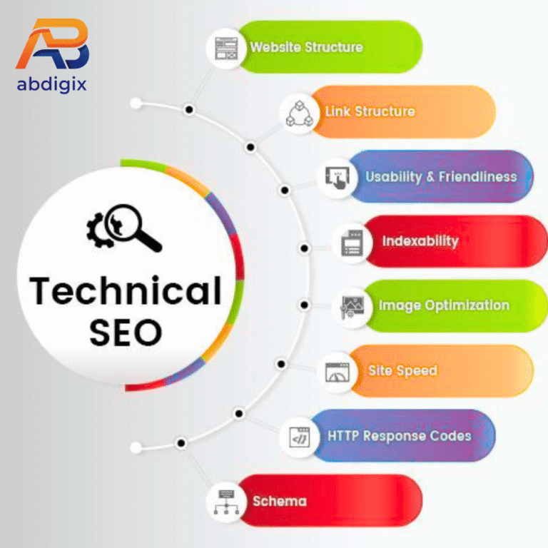 technical seo page course on Hyderabad